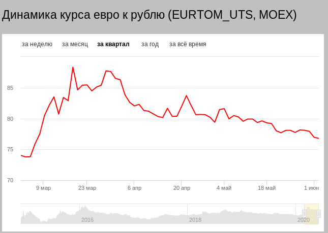 As long as there are fools in the world... - My, Exchange Rates, A crisis