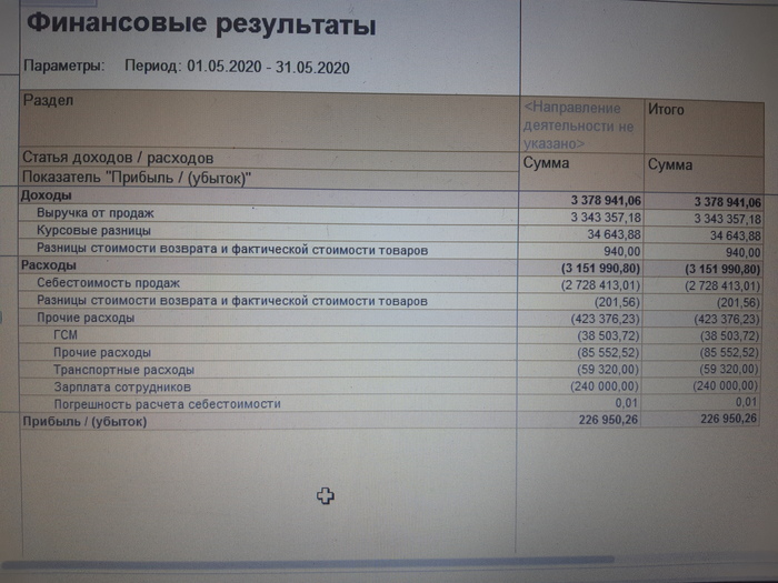 Неправильно считается курсовая разница в 1с бухгалтерия где искать ошибку