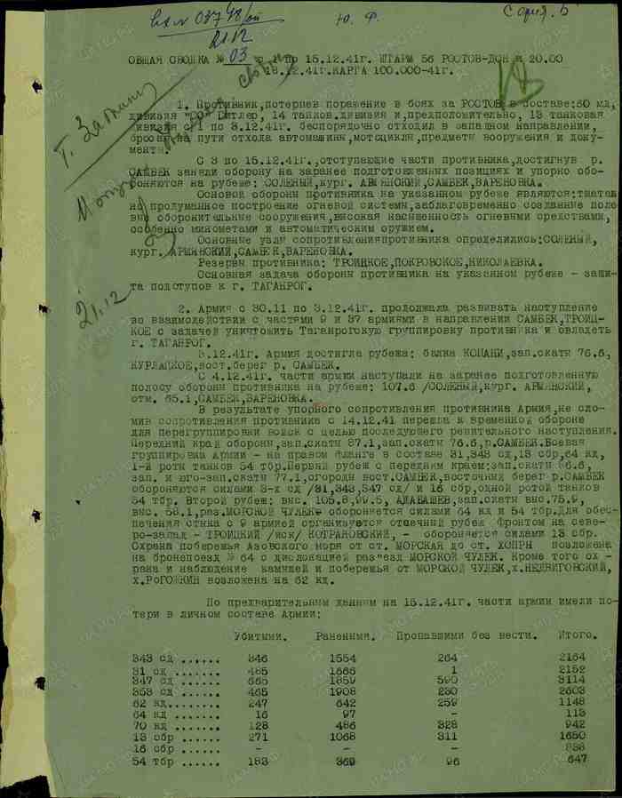 Хроника войны. Ростов-Дон. Декабрь 41 - Великая Отечественная война, Архив, Длиннопост