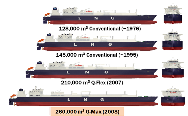 Korea hit the jackpot - Shipbuilding, Tanker, Gas carrier, South Korea, Longpost