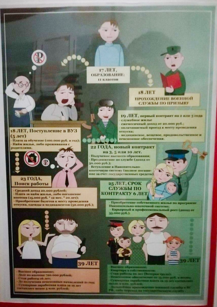 �������� ������ �����