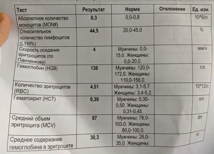 Длинный пост про панику и столкновение с ковидом - Коронавирус, Болезнь, Длиннопост