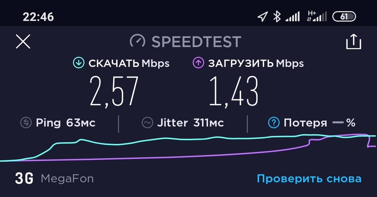 Самый быстрый интернет | Пикабу