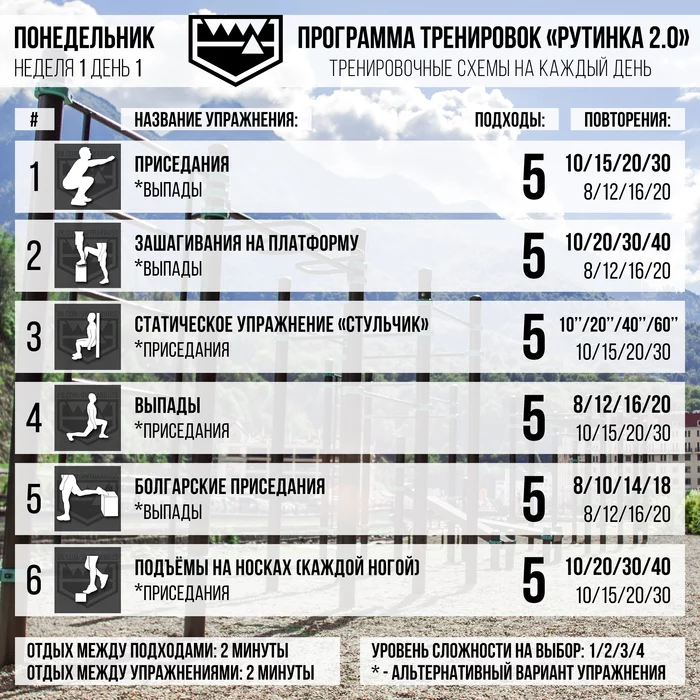 Тренировочные схемы первой недели программы Рутинка 2.0 - Моё, Тренировка, Подтягивания, Отжимания, Приседания, Программа тренировок, Калистеника, Длиннопост