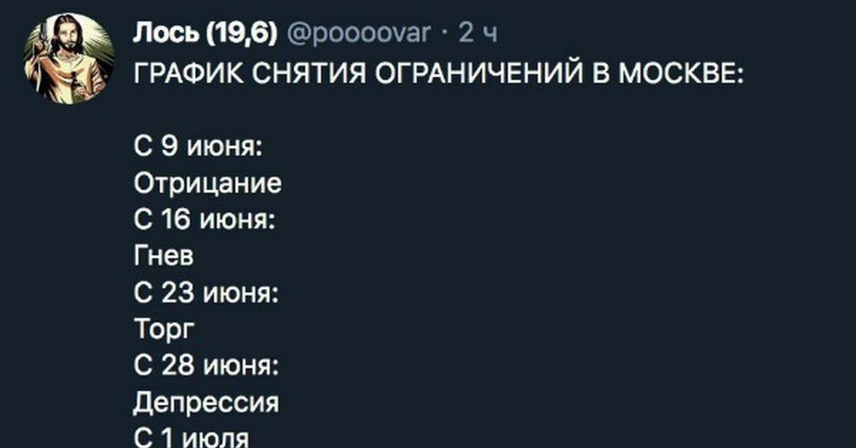 Отрицание гнев