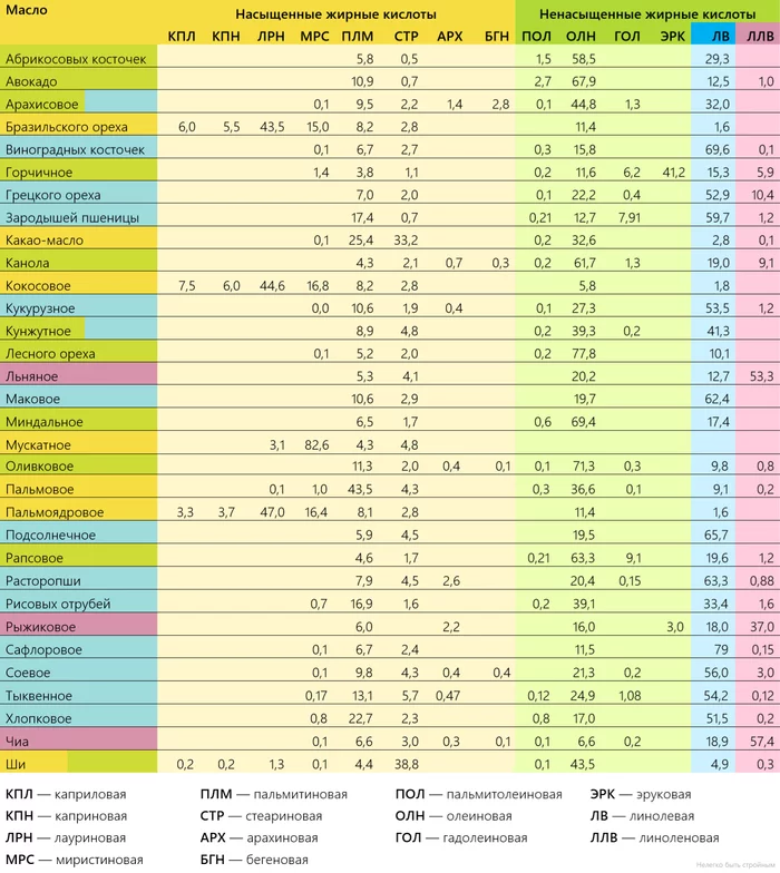 Continuation of the post “It’s not easy to be slim - Fats and omega-3” - My, Slimming, Nutrition, Proper nutrition, Workout, Health, Books, Reply to post, Longpost