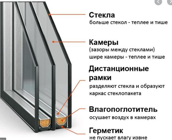 ГК Дёшево - Моё, Мошенничество, Обман, Негатив, Москва, Окно, Ремонт, Длиннопост