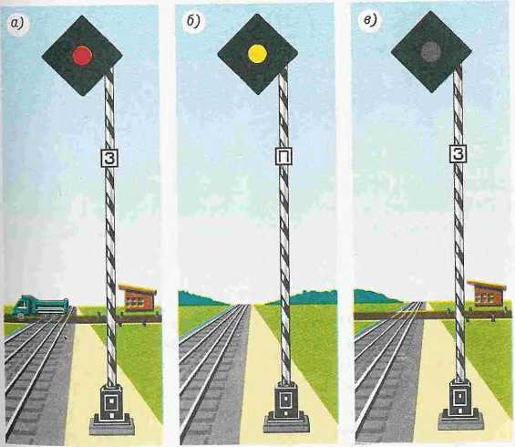 Пригласительный сигнал. Заградительный сигнал ЖД. Заградительные светофоры на ЖД сигналы. Сигналы светофоров прикрытия. Сигнал прикрытия на ЖД.