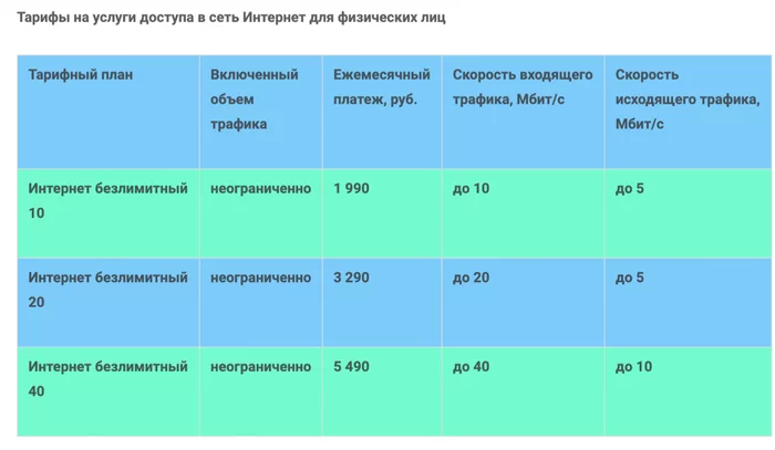 Real review from a buyer of satellite equipment for the Internet NTV-Plus Internet. On Promotion for 9990 RUR - My, NTV, Internet, Satellite Internet, Purchase returns, Longpost