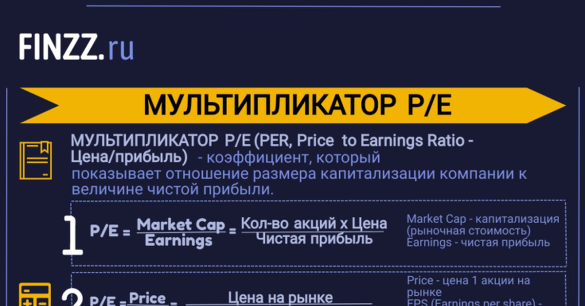 Значение p b. P/E мультипликатор. P/E коэффициент что это. Мультипликатор p/e формула. Мультипликаторы для оценки стоимости акций.