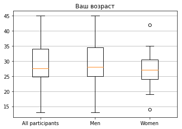    python :   2  Python, ,  ,  , , 