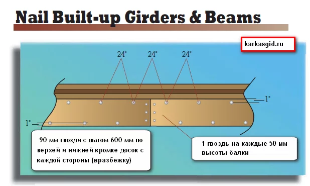 Узлы в каркасном доме. Колотим каждый узел правильно! - Моё, Каркасный дом, Американский каркасник, Видео, Длиннопост