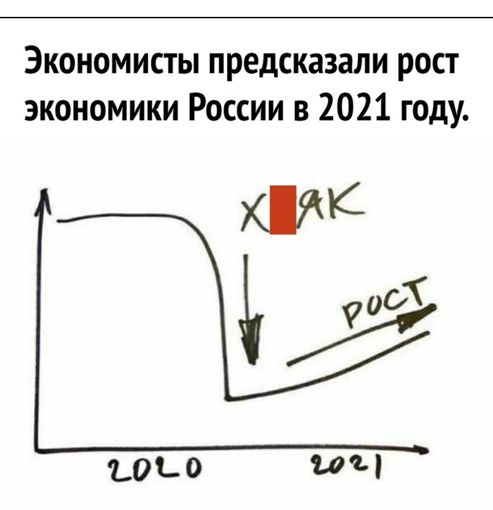 Экономисты предсказали рост экономики России в 2021 году | Пикабу