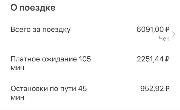 Do not use cargo Yandex Taxi - My, Yandex Taxi, Expensive, Pricing, Bad faith, Yandex., Cargo transportation, Deception