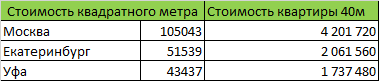 Ипотека VS съем - Моё, Ипотека, Аренда, Жилье, Цены, Длиннопост