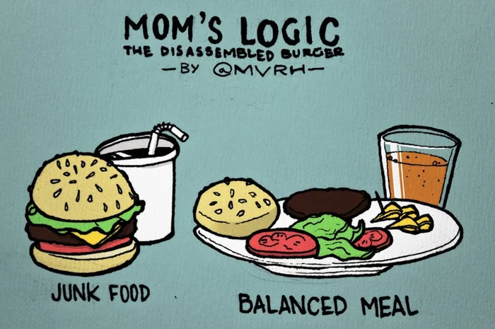 Mom's logic - Hamburger, Fast food, Humor, Nutrition, Translation