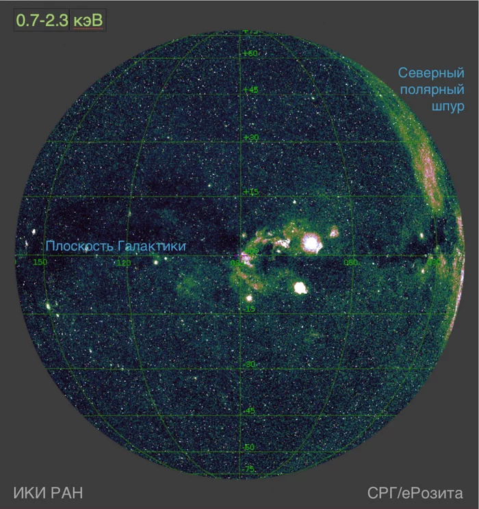 X-ray map of the Milky Way from the eROSITA telescope - Space, Iki RAS, Spektr-RG, Black hole, Longpost