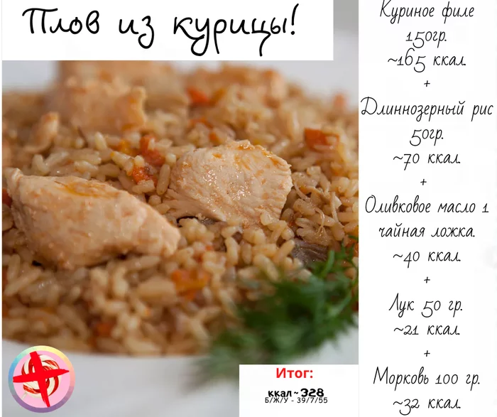 Delicious chicken pilaf, and most importantly healthy! - My, Food, Recipe, Pilaf, Useful, Proper nutrition, Cheap, Cooking, Telegram channels