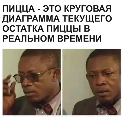 Аналитика - 9GAG, Из сети, Юмор