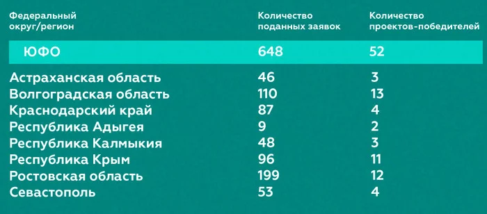 Как Росмолодежь тратит деньги налогоплательщиков (наше расследование) Росмолодежь, Гранты, Социальные проекты, Длиннопост, Коррупция, Негатив, Расследование Как Росмолодежь тратит деньги налогоплательщиков (наше расследование) Росмолодежь, Гранты, Социальные проекты, Длиннопост, Коррупция, Негатив, Расследование