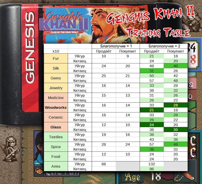    Gehghis Khan II (Sega Genesis)