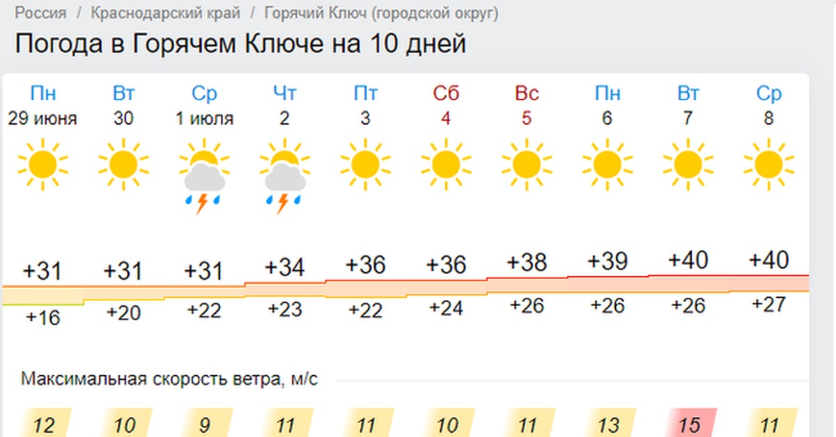 Погода юг пермский край. Погода на юге. Город 48 погода. Погода в моём городе. Погода на юге России на неделю по городам.