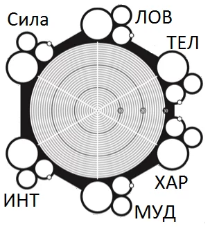 Очередной Лист Персонажа для НРИ - Моё, Настольные ролевые игры, Лист персонажа, Dungeons & Dragons, Длиннопост