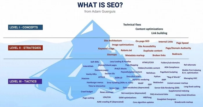 What should an SEO know? - My, SEO, Optimization, Website optimization, IT, SMM