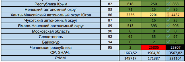 Никакой агитации - Моё, Голосование, Политика, Конституция, Без рейтинга, Длиннопост