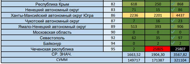 No propaganda - My, Vote, Politics, Constitution, No rating, Longpost