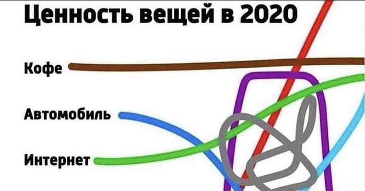 Ценность вещей. 2020 Ценности.