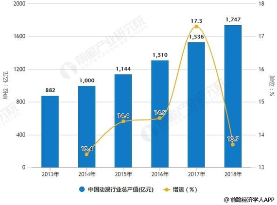 Chinese donghua or the way of Chinese animation - My, China, Anime, Animation, Development, Interesting, Text, GIF, Video, Longpost