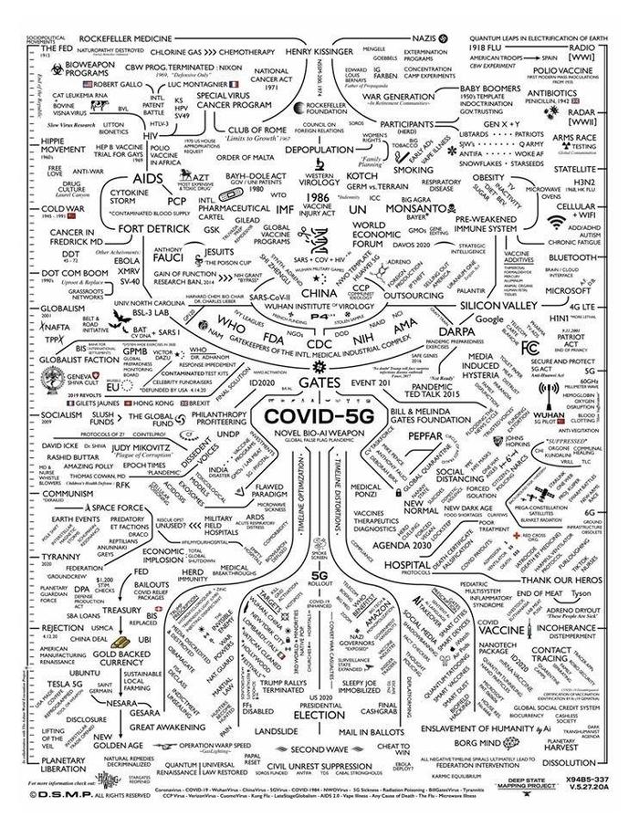 Picture Shiza COVID-5G - worldwide conspiracy - Coronavirus, Schizophrenia, Conspiracy, 5g