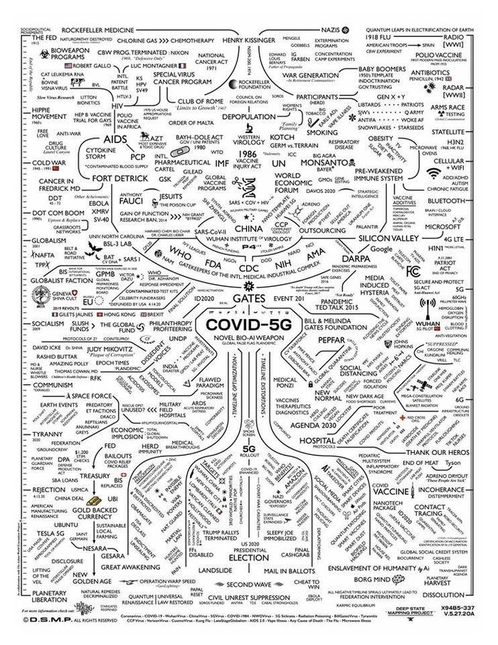 A picture of the COVID-5G madness - a worldwide conspiracy - Coronavirus, Schizophrenia, Conspiracy, 5g