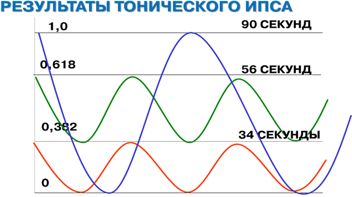 Personal evolution or human development program (3) - Series Personal Evolution or Development Program, Longpost, Development, Middle age crisis, Talent, Psychotherapy, Psychology, My