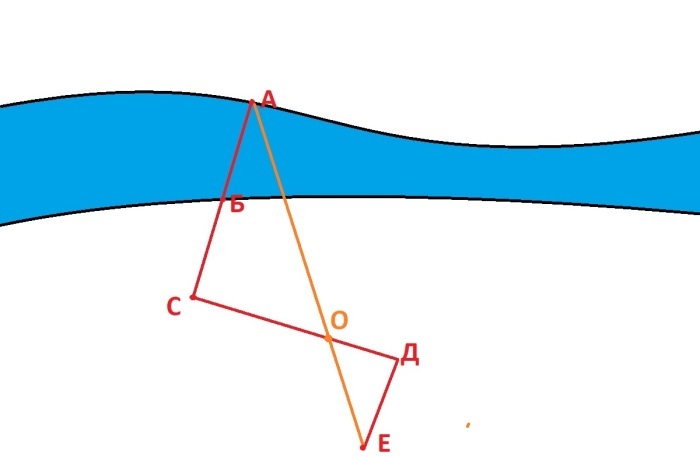 Как измерить ширину реки без заплыва по ней - Длиннопост, Река, Ширина, Геометрия, Школьная программа