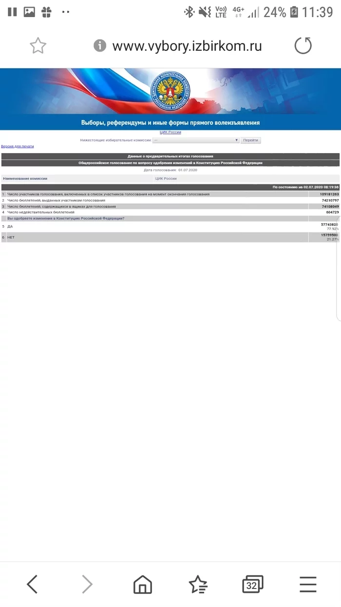 Preliminary voting results - Constitution, Vote, Longpost