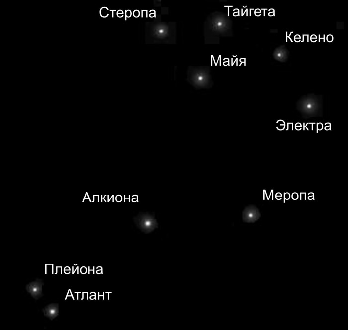 Приходите к нам в астрономию - Астрономия, Звезды, Приходите к нам