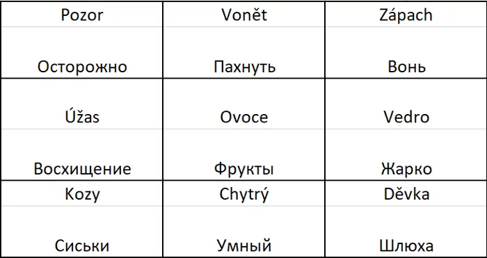 В Чехии всё не так - Чехия, Слова