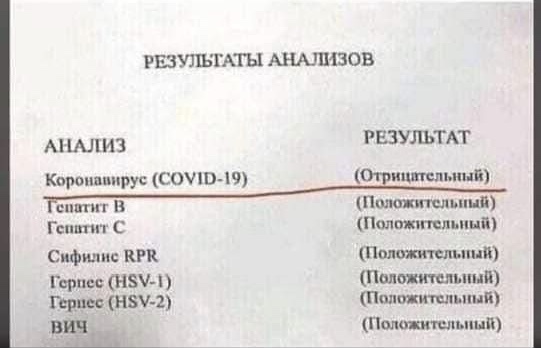 Gone... - Coronavirus, Test, Humor