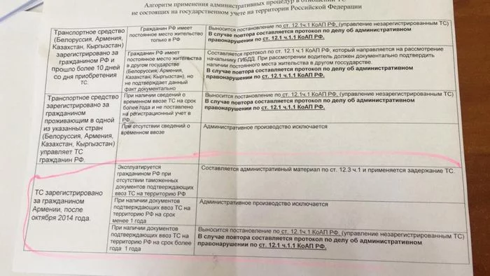 Проблема автомобилей на армянском учете, таможня РФ начинает аресты - Моё, Юридическая помощь, Таможня, Авто, Армения, Налоги, Конфискация, Без рейтинга, Длиннопост