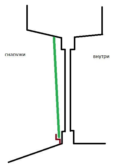 Сетка на окна за две недели - Моё, Москитная сетка, Окна ПВХ, Длиннопост