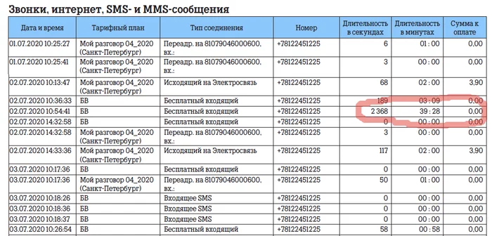 Как моей 84-летней бабушке впарили матрас за 175 тысяч - Моё, Мошенничество, Обман, Ветераны, Медосмотр, Горздрав, Васильевский Остров, Матрас, Врачи, Видео, Длиннопост