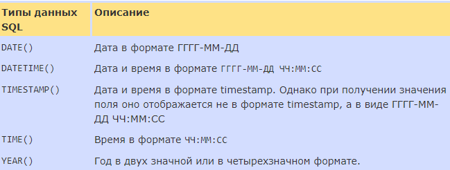 SQL для чайников. Реляционные БД. Типы данных - Моё, SQL, Для чайников, База данных, Длиннопост