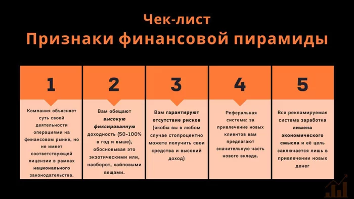 PhoeniX_Finance #2: История из жизни, или 5 признаков финансовой пирамиды - Моё, Финансовые рынки, Инвестиции, Развод на деньги, Финансовая пирамида, Мошенничество, Длиннопост