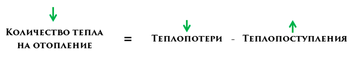 Как повысить энергоэффективность жилого дома? Строительство, Ремонт, Каркасный дом, Своими руками, Деревянный дом, Энергосбережение, Тепло, Утепление, Длиннопост
