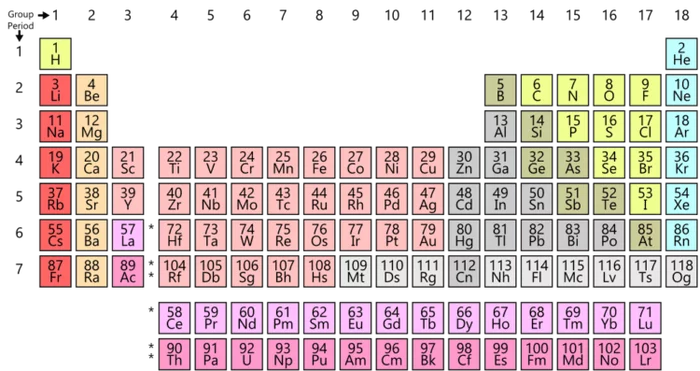 Сколько таблиц химических элементов существует на самом деле? Наука, Химия, Исследования, Таблица Менделеева, Менделеев, Длиннопост, Химические элементы, Систематика