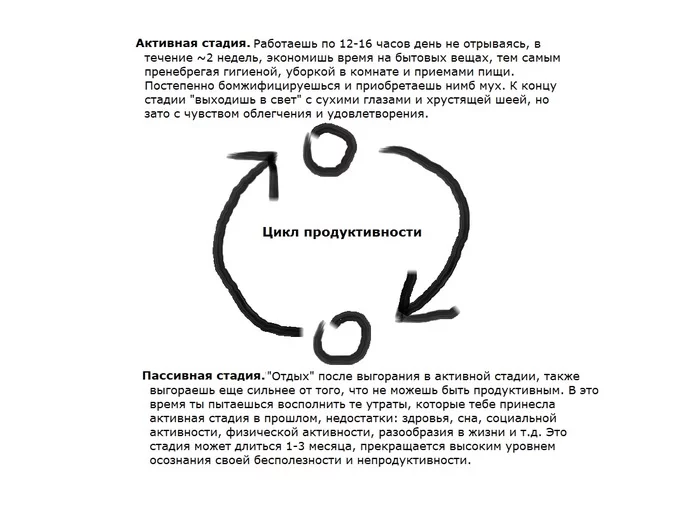 The Creative Productivity Cycle - My, Creation, Schedule, Self-development, Paint, Humor, A life