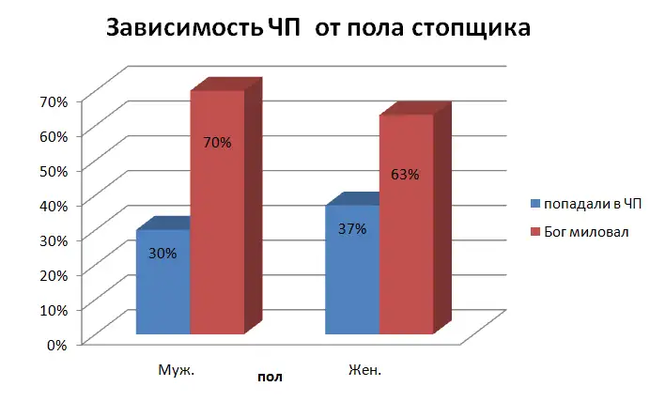 автостоп как образ жизни. 1595128067287084205. автостоп как образ жизни фото. автостоп как образ жизни-1595128067287084205. картинка автостоп как образ жизни. картинка 1595128067287084205.