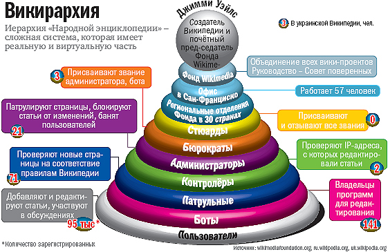 Как кремлевские крысы пытаются сожрать Википедию - Википедия, Разоблачение, Политика, Мнение, Длиннопост, Алексей Кунгуров